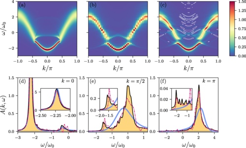 Electron-Phonon Interactions