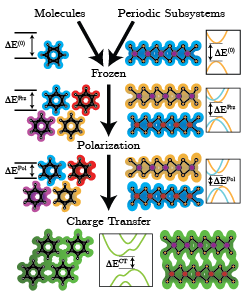 Non-Covalent Interactions