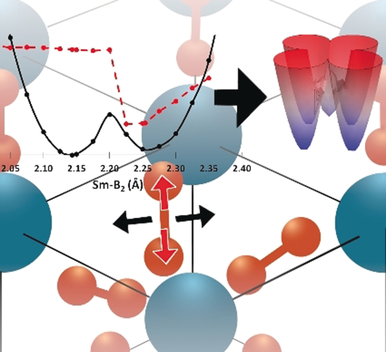 Dynamical Bonding Driving Mixed Valency in a Metal Boride