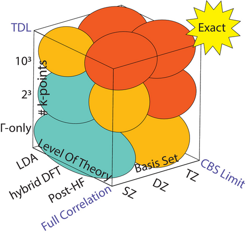 Condensed-Phase Quantum Chemistry