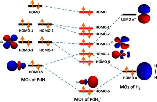 Photoelectron spectroscopic and theoretical study of the [HPd(η<sup>2</sup>-H<sub>2</sub>)]<sup>−</sup> cluster anion