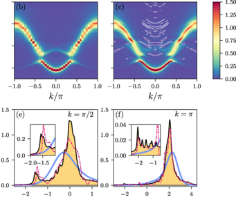 Cumulant methods for electron-phonon problems. II. The self-consistent cumulant expansion